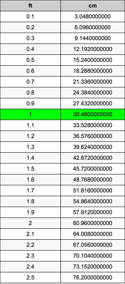 7尺2等於幾公分|一尺幾公分？尺換算公分、公分換算尺(ft to cm)